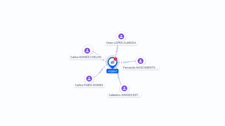 Cartographie gratuite de VISBAT