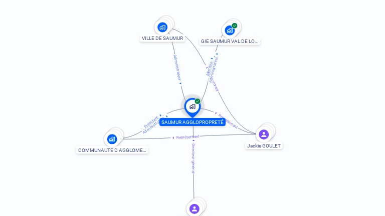 Cartographie gratuite de SAUMUR AGGLOPROPRETE