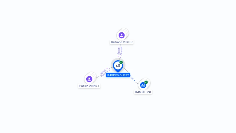 Cartographie gratuite d'IMODEV OUEST
