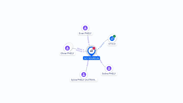 Cartographie gratuite de SCI SOURDUN
