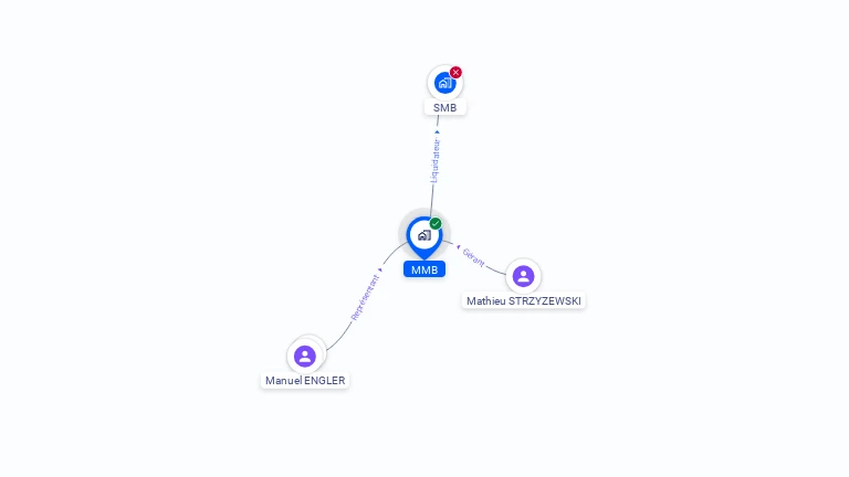 Cartographie gratuite de MMB