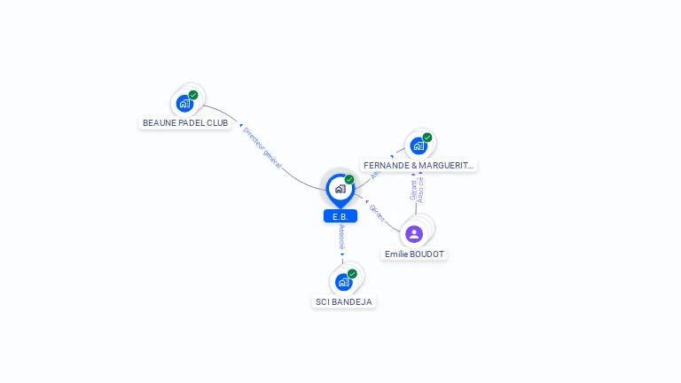 Cartographie gratuite d'E.B.