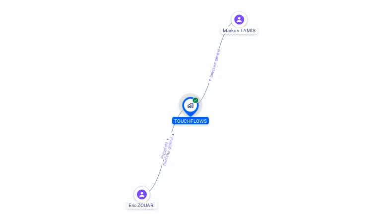 Cartographie gratuite de TOUCHFLOWS