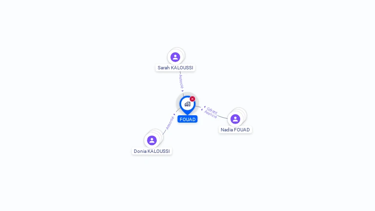 Cartographie gratuite de FOUAD