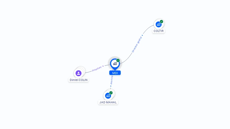 Cartographie gratuite de MDI
