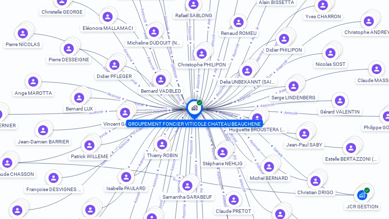 Cartographie gratuite de GROUPEMENT FONCIER VITICOLE CHATEAU BEAUCHENE