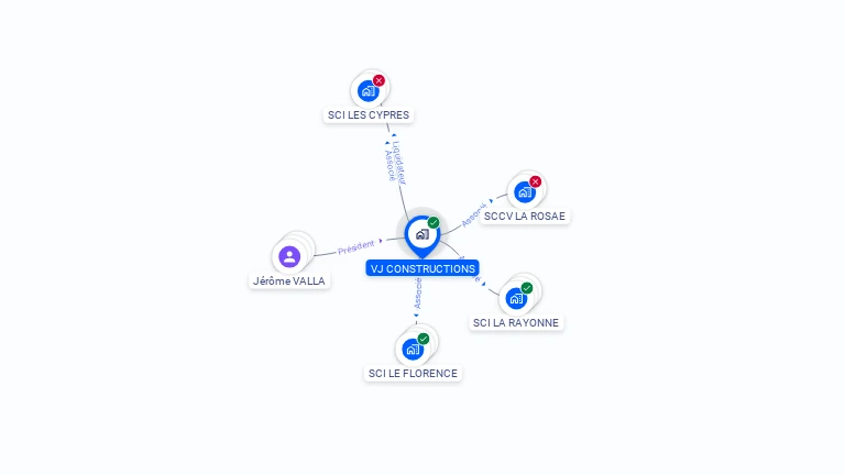Cartographie gratuite de VJ CONSTRUCTIONS
