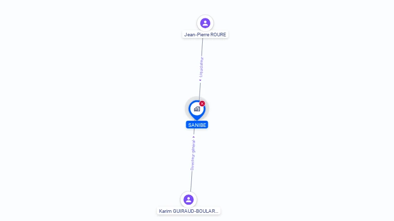 Cartographie gratuite de SANIBE