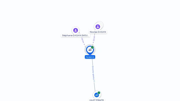 Cartographie gratuite de FANICO