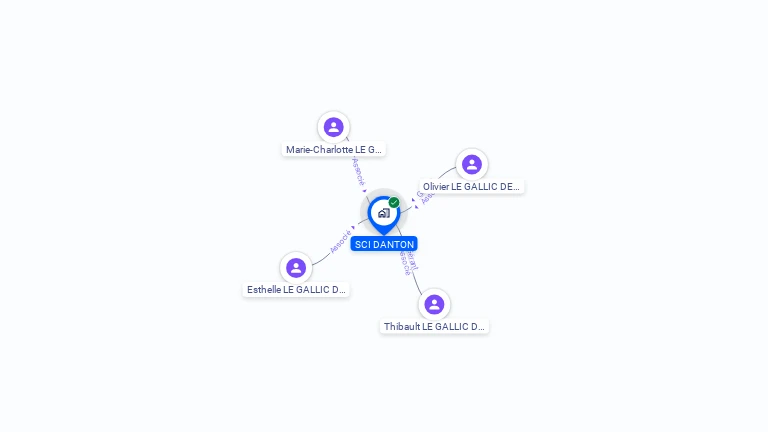 Cartographie gratuite de SCI DANTON