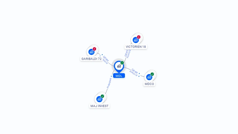 Cartographie gratuite de MDL