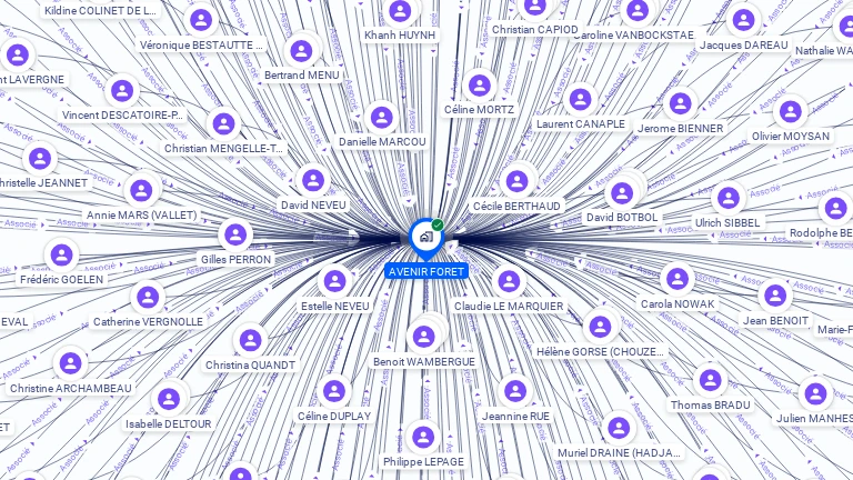 Cartographie gratuite d'AVENIR FORET