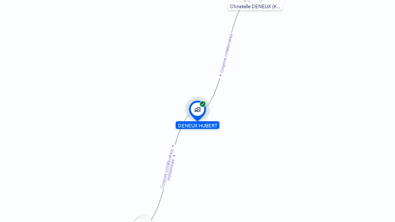 Cartographie gratuite de MONSIEUR HUBERT DENEUX