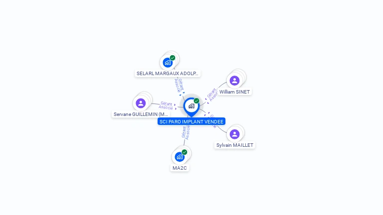 Cartographie gratuite de SCI PARO IMPLANT VENDEE