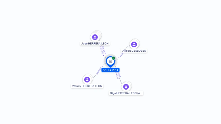 Cartographie gratuite de SCI LA VIDA