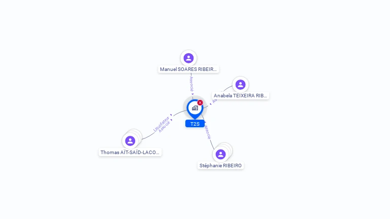 Cartographie gratuite de T2S