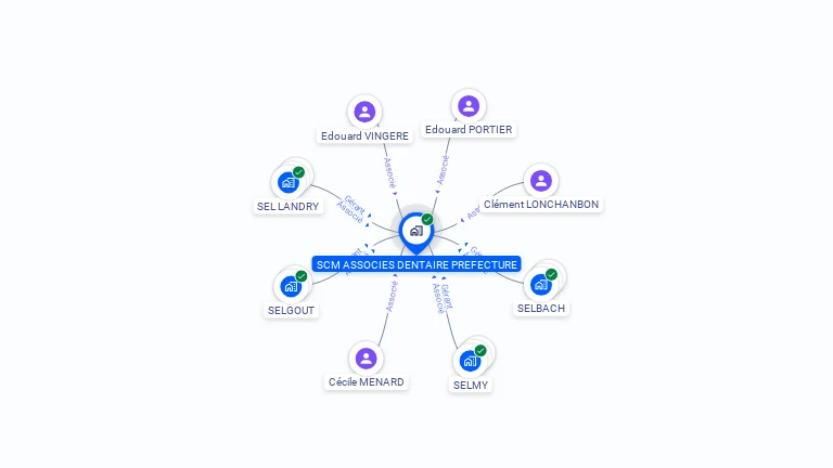Cartographie gratuite de SCM ASSOCIES DENTAIRE PREFECTURE