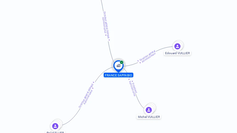 Cartographie gratuite de FRANCE SAPIN BIO