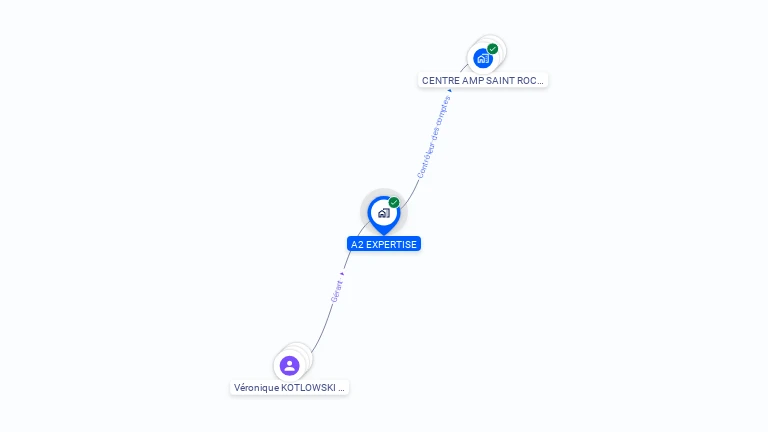 Cartographie gratuite d'A2 EXPERTISE