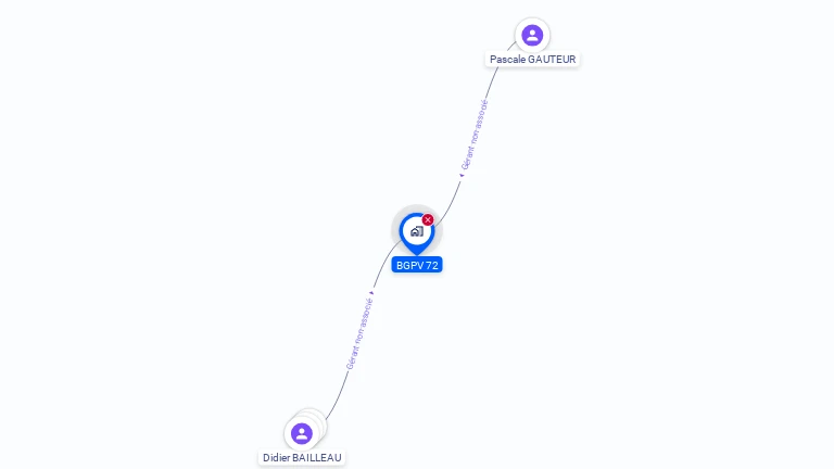 Cartographie gratuite de BGPV 72