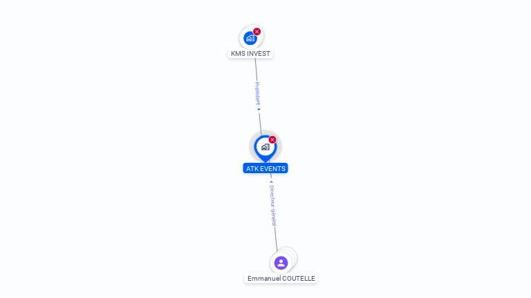Cartographie gratuite d'ATK EVENTS
