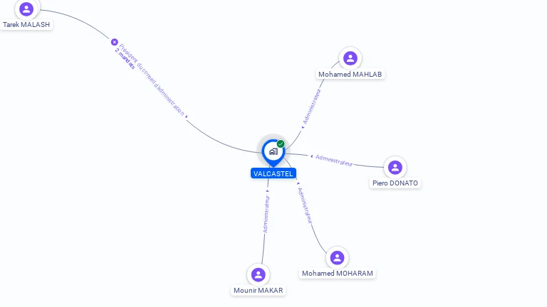 Cartographie gratuite de VALCASTEL