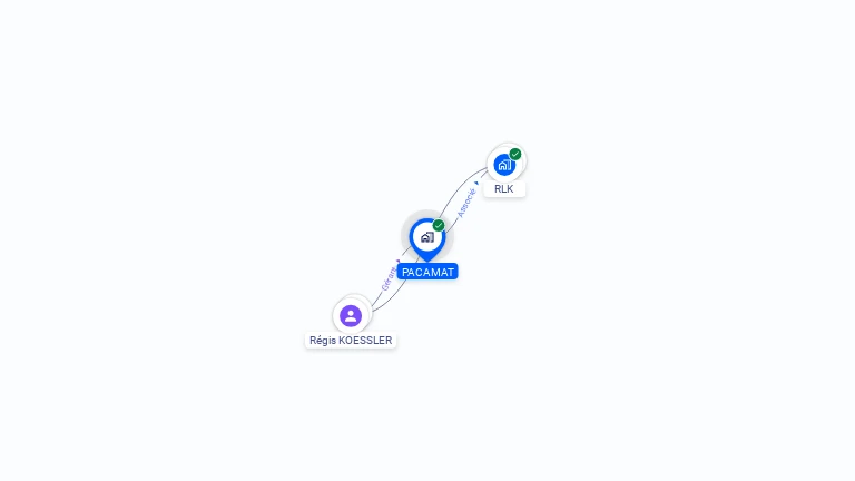 Cartographie gratuite de PACAMAT