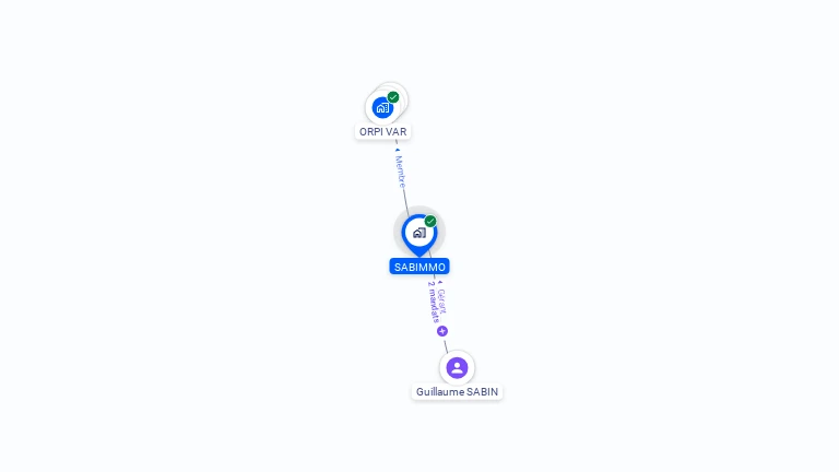 Cartographie gratuite de SABIMMO