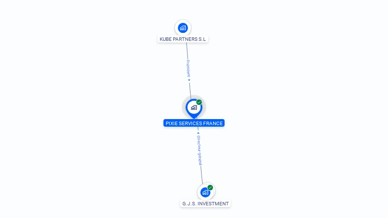 Cartographie gratuite de PIXIE SERVICES FRANCE