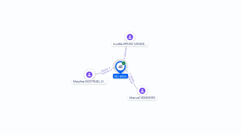 Cartographie gratuite de SCI MVA