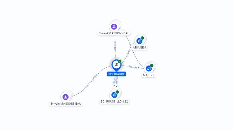 Cartographie gratuite de SOFIGARDE