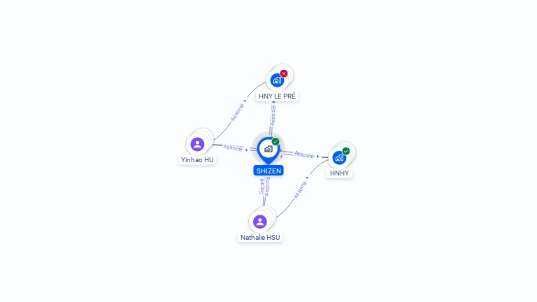Cartographie gratuite de SHIZEN