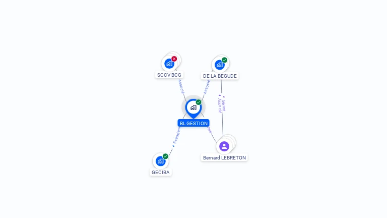 Cartographie gratuite de BL GESTION