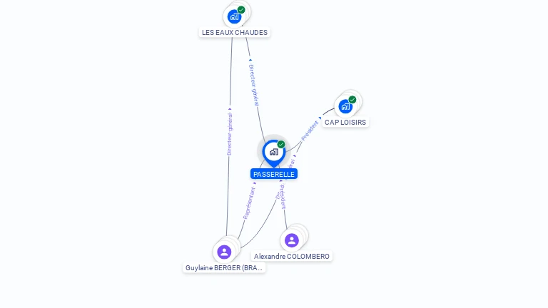 Cartographie gratuite de PASSERELLE