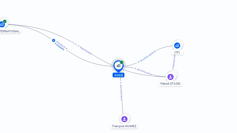 Cartographie gratuite de KWEB