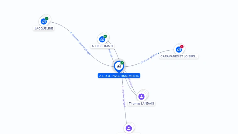 Cartographie gratuite d'A.L.D.O. INVESTISSEMENTS