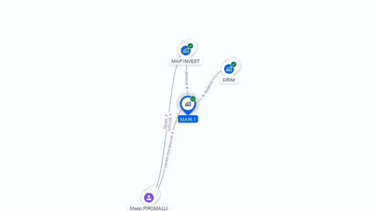 Cartographie gratuite de MARI 1
