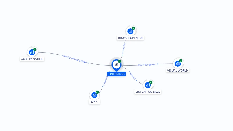 Cartographie gratuite de LISTENTOO
