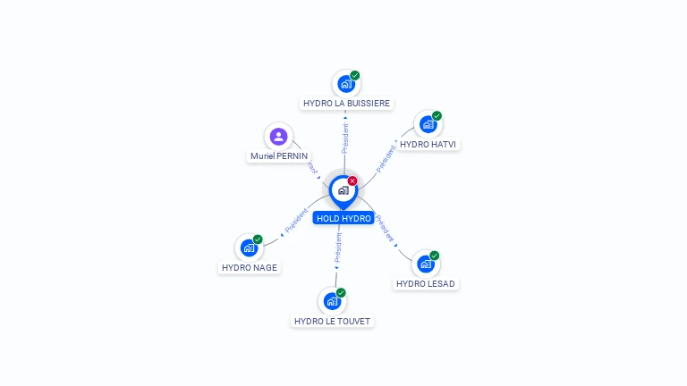 Cartographie gratuite de HOLD HYDRO