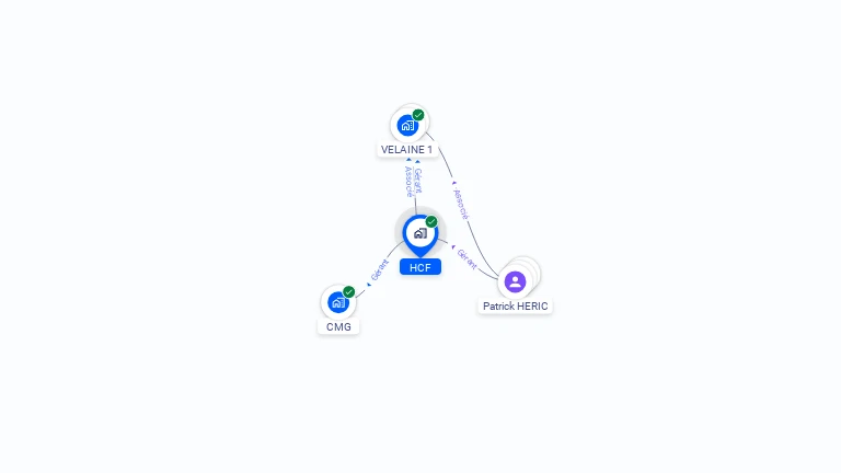 Cartographie gratuite de HCF