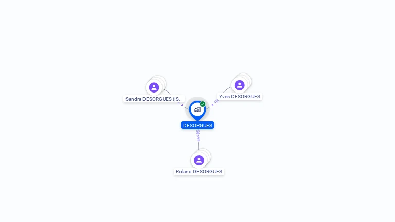Cartographie gratuite de DESORGUES
