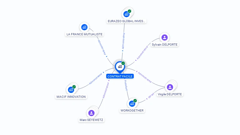 Cartographie gratuite de CONTRAT FACILE
