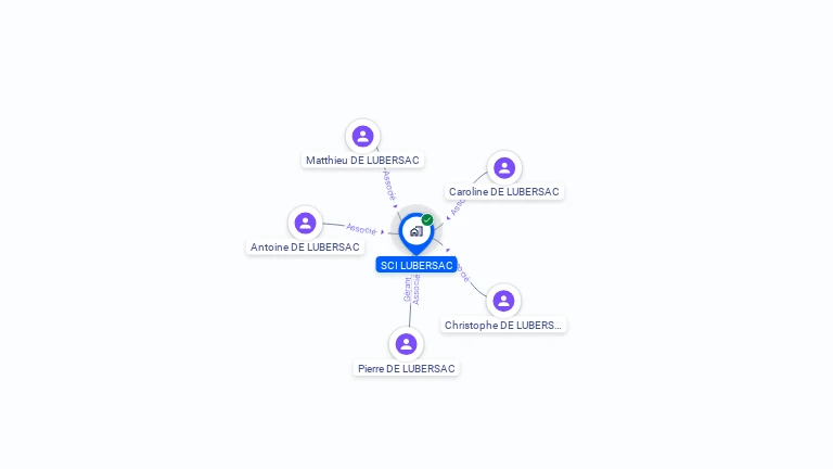 Cartographie gratuite de SCI LUBERSAC