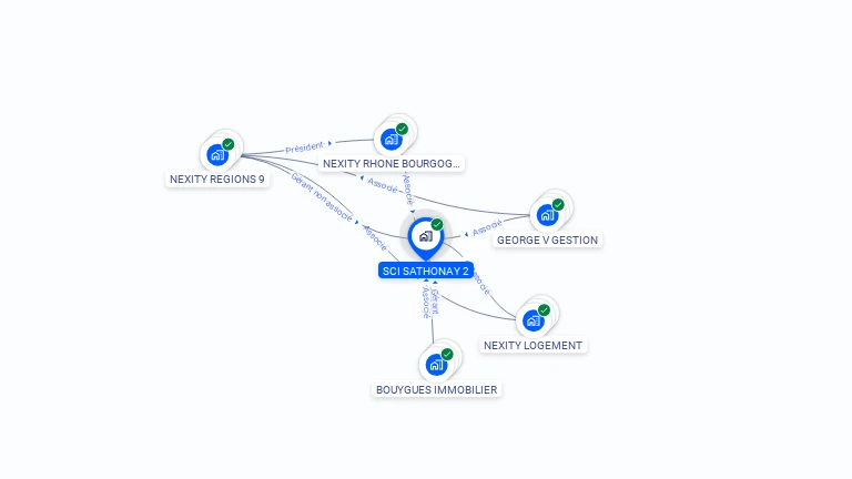 Cartographie gratuite de SCI SATHONAY 2