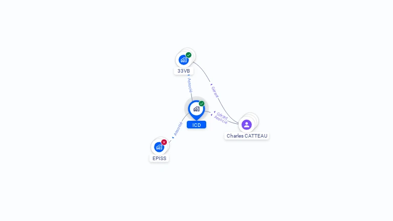Cartographie gratuite d'ICD