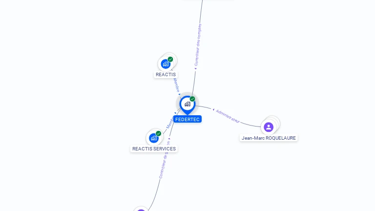 Cartographie gratuite de FEDERTEC