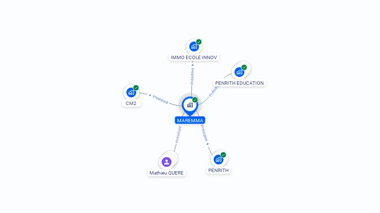 Cartographie gratuite de MAREMMA