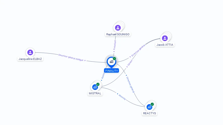 Cartographie gratuite de FINALITY