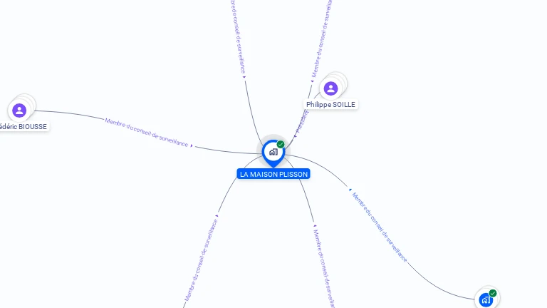 Cartographie gratuite de LA MAISON PLISSON