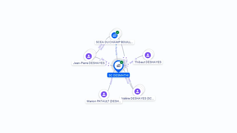 Cartographie gratuite de SC DESMATHI